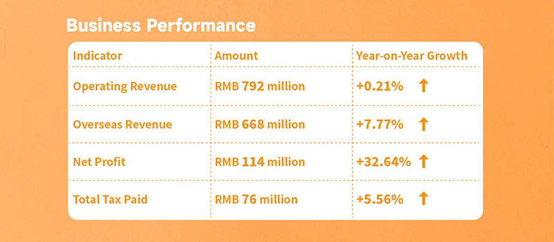 YAHAM 2024 Annual Report Overview & Insights
